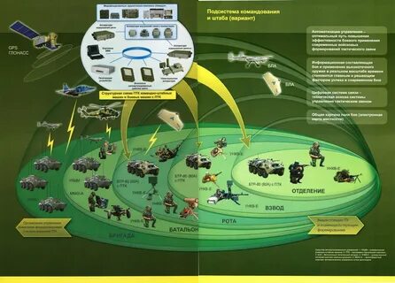 Тактическое звено