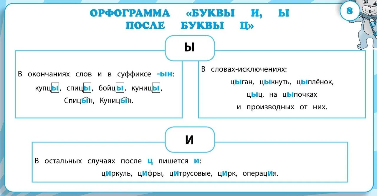 Правила русского языка с 1 по 4 класс. Основные орфограммы русского языка 1-4 класс. Проверочная работа 4 класс мягкие знаки. Памятка для диктанта 1 класс. Орфограммы русский язык 3 класс примеры