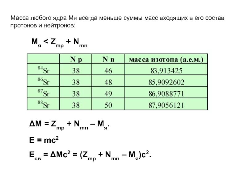 Масса ядра всегда суммы масс. Масса ядра всегда меньше суммы масс протонов и нейтронов. Масса ядра меньше суммы масс протонов и нейтронов. Масс ядра меньше суммы масс. Масса всегда меньше суммы масс протонов и нейтронов в этом ядре.