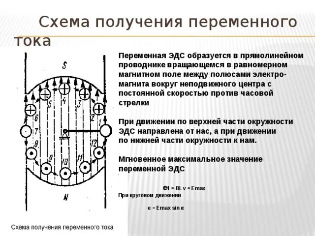 Сообщение получение переменного тока. Получение переменного тока схема. принцип получения переменного тока. поясните процесс получения переменного тока. получение переменного электрического тока.
