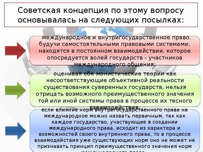 Соотношение внутригосударственного. Соотношение международного и внутригосударственного права. соотношение международного права и внутригосударственного права. теории соотношения международного и внутригосударственного права. международное право презентация.