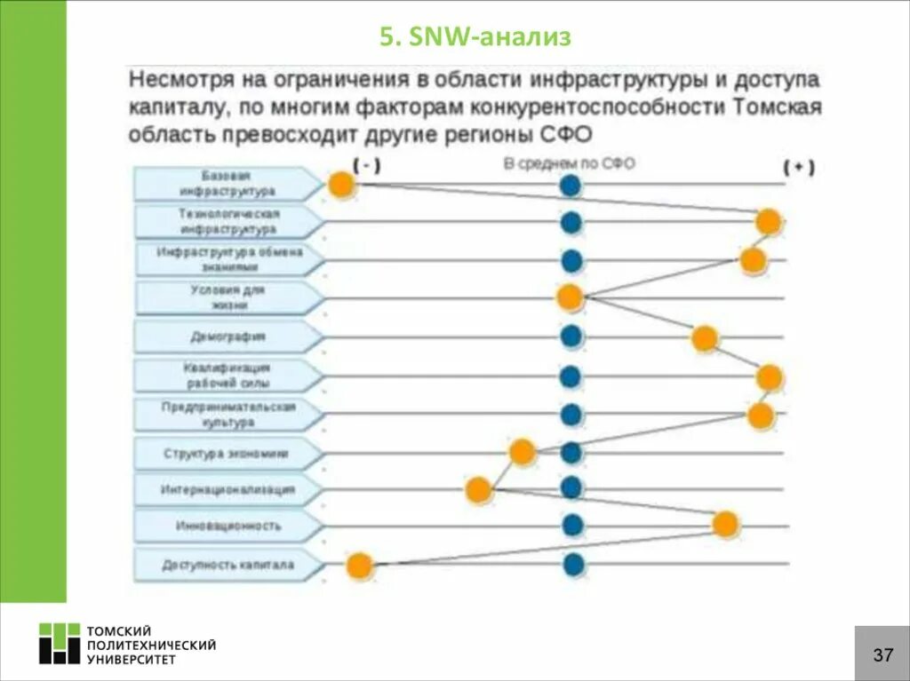 Анализ сх