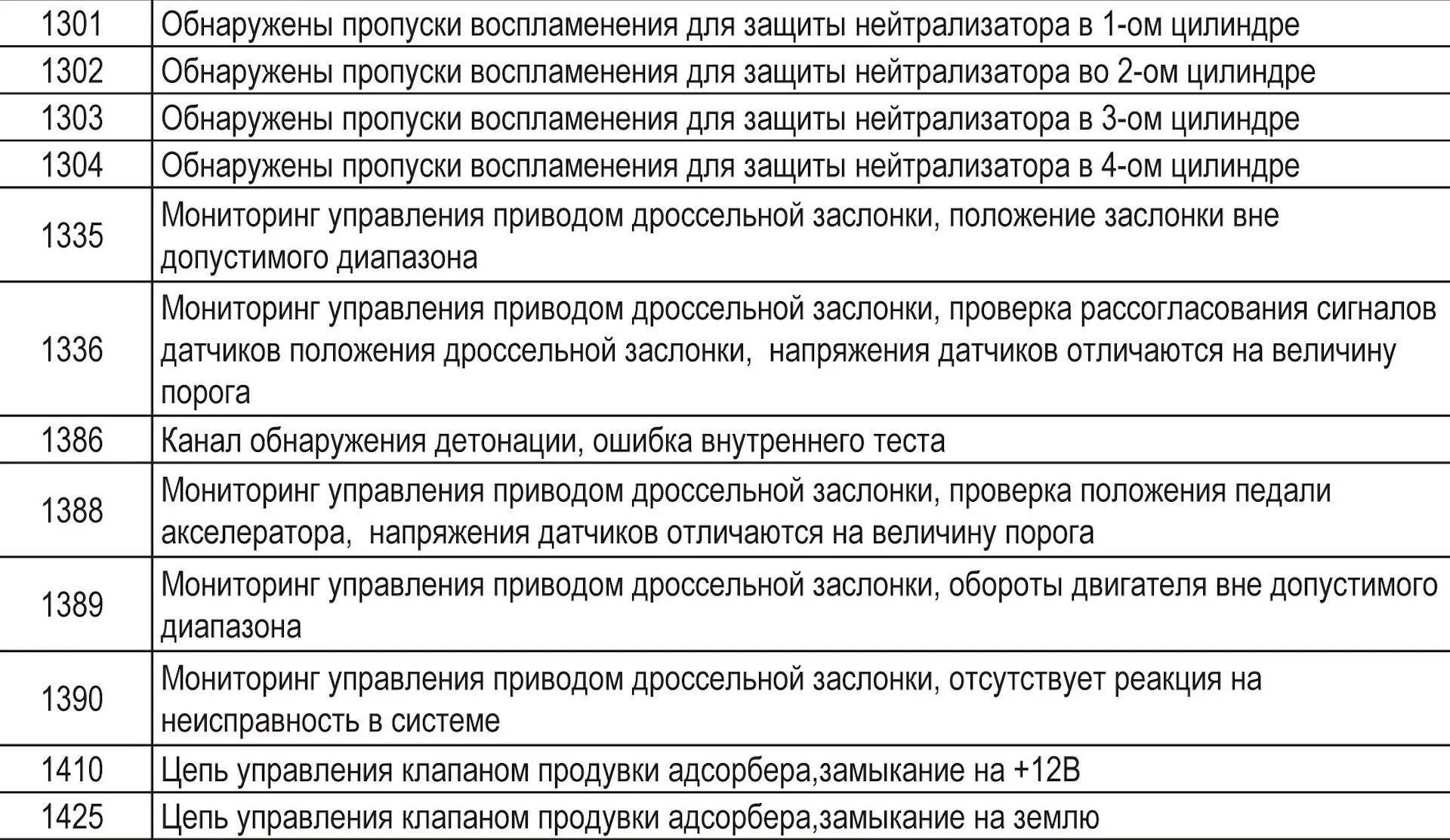 Бортовой компьютер штат Гранта коды ошибок. Коды ошибок бортового компьютера штат ВАЗ 2114.