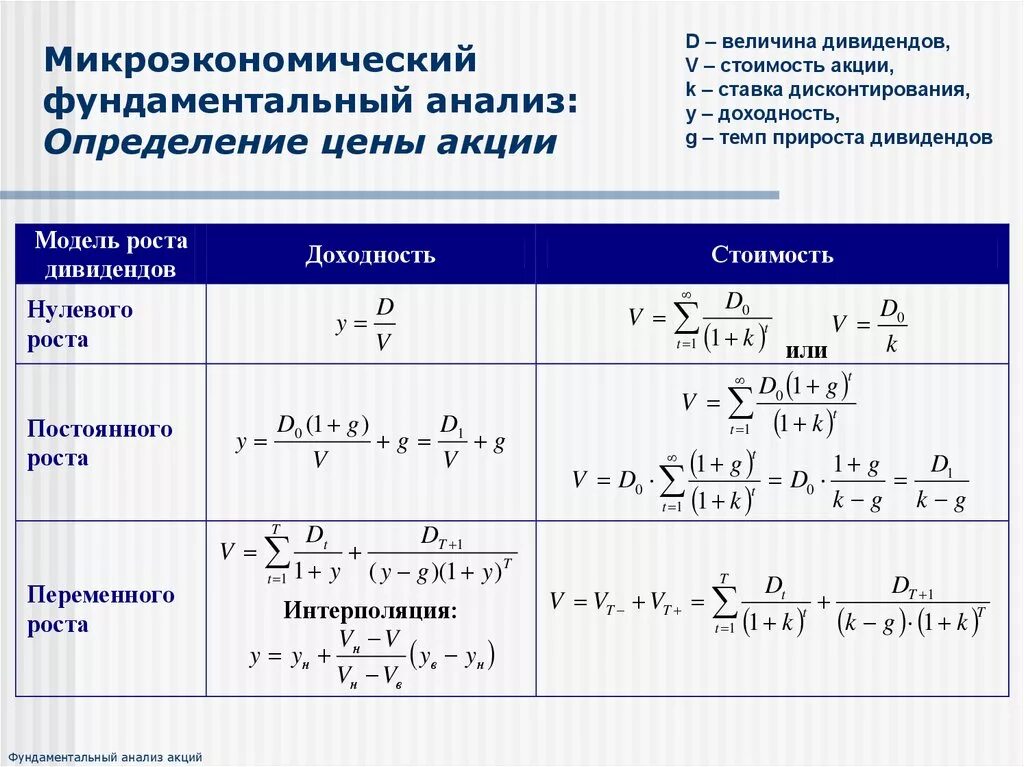 Фундаментальный анализ формулы. Фундаментальный анализ акций. Фундаментальны йаналази. Методы фундаментального анализа.