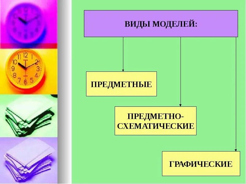Подбери соответствующие виды модели к примеру 5 КЛАССИФИКАЦИЯ МОДЕЛЕЙ photos