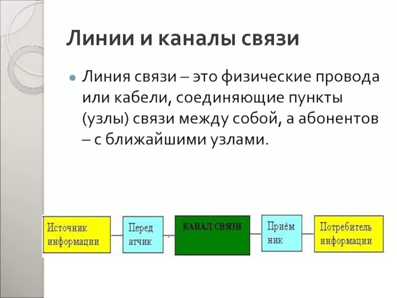 Количество линий связи. Понятие о линии и канале связи. Понятие линии связи и канала связи. Линии передачи данных. Канал связи определение.