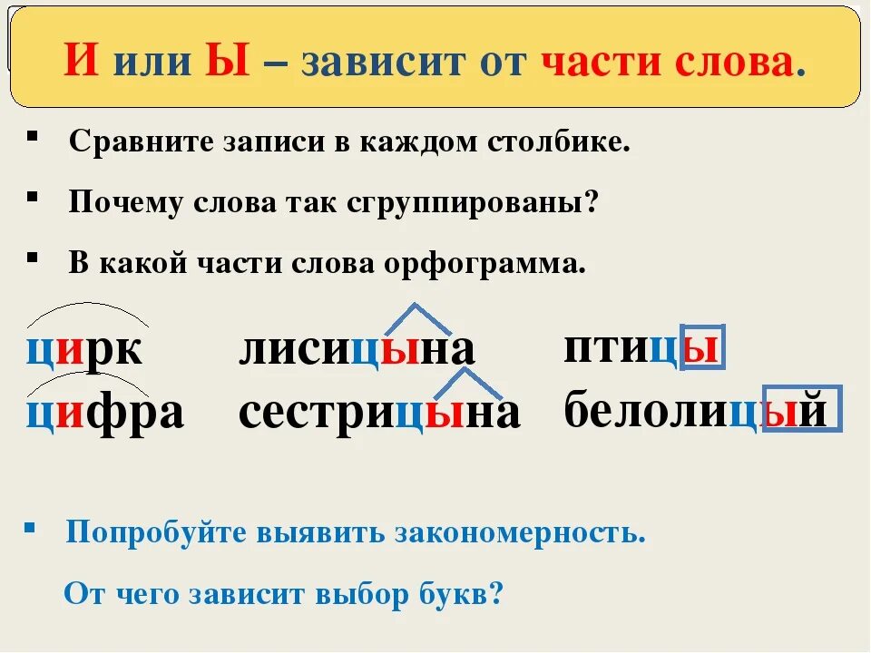 После ц пишем. И Ы после ц. Правописание и-ы после ц упражнения. И Ы после ц алгоритм. Правило написания ы и и после ц.