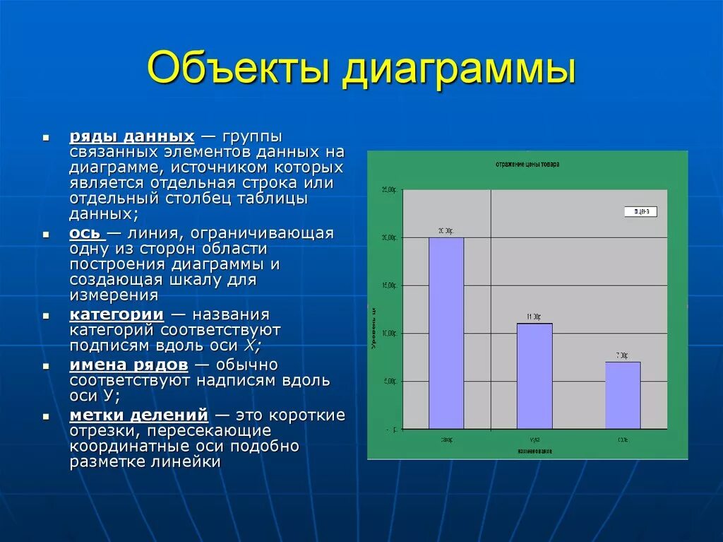 Диаграммы. Диаграмма объектов. Область построения диаграммы. График диаграмма.