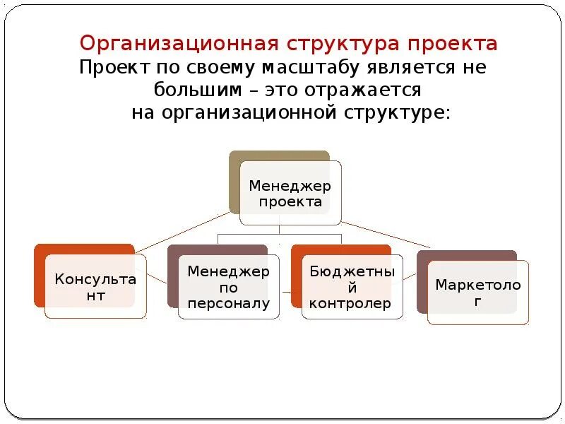 Проект "Калейдоскоп студентов" - презентация онлайн
