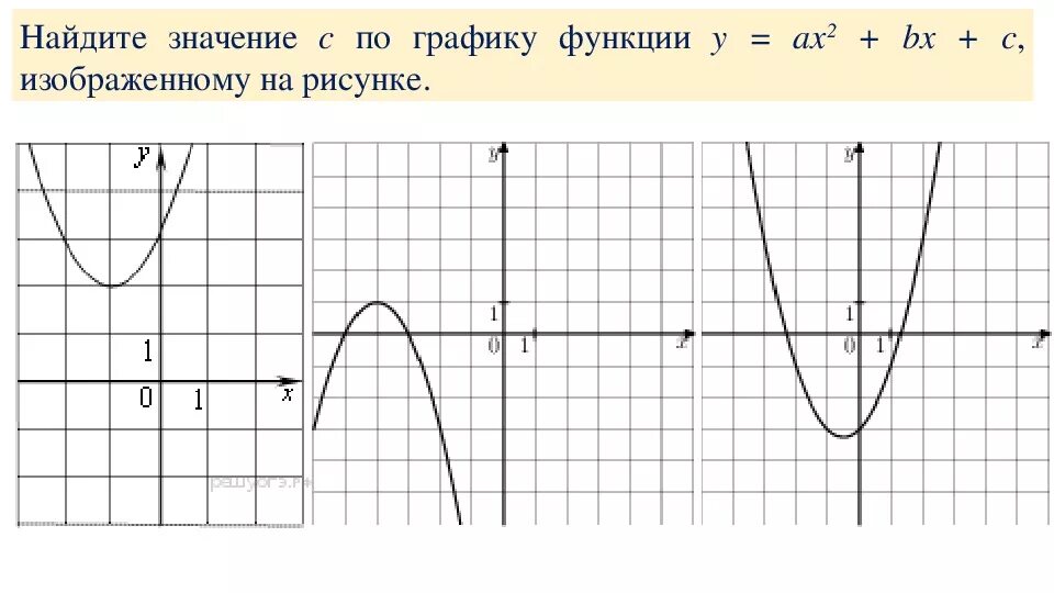 Найти значение а по графику функции. Значение а по графику. Значение к по графику функции. Найдите значение a по графику функции.