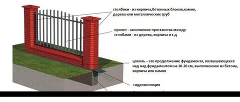 Расстояние между кирпичными столбами