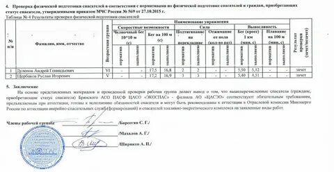 Обязательный перечень мчс