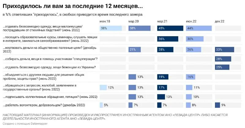 Настоящий материал иностранным агентом касается деятельности. Настоящий материал иностранным агентом касается деятельности. Настоящий материал иностранным агентом касается деятельности. Настоящий материал иностранным агентом касается деятельности. Настоящий материал иностранным агентом касается деятельности.