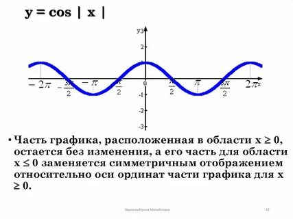 Cos x найти область определения функции y