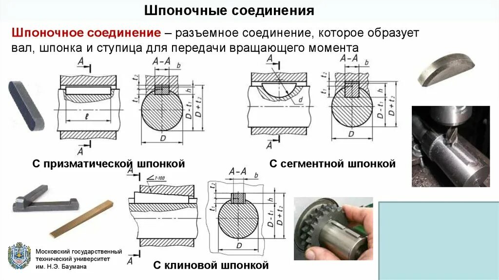 Соединение валов шпонкой