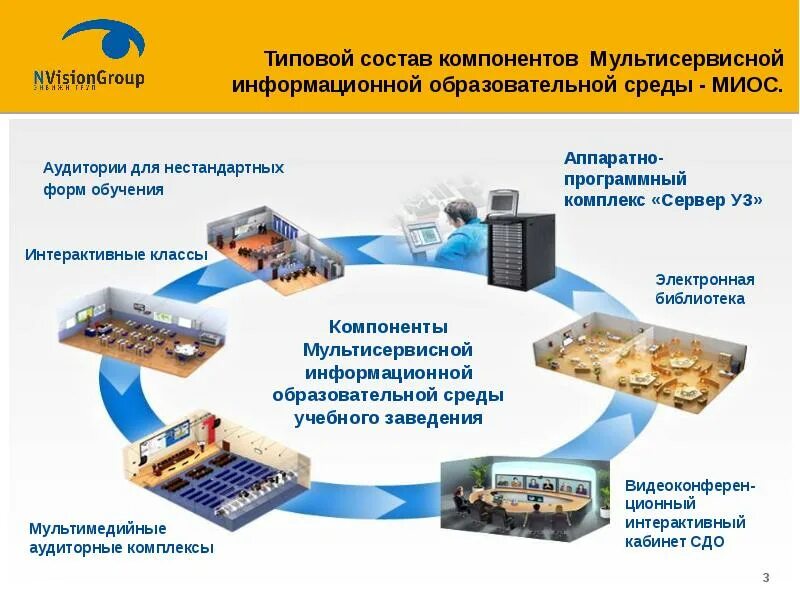 Технологии обучения в цифровой образовательной среде. Информационно-образовательная среда вуза. Цифровая образовательная среда. Информационно-образовательная среда военного вуза. Информационно-образовательная среда школы.