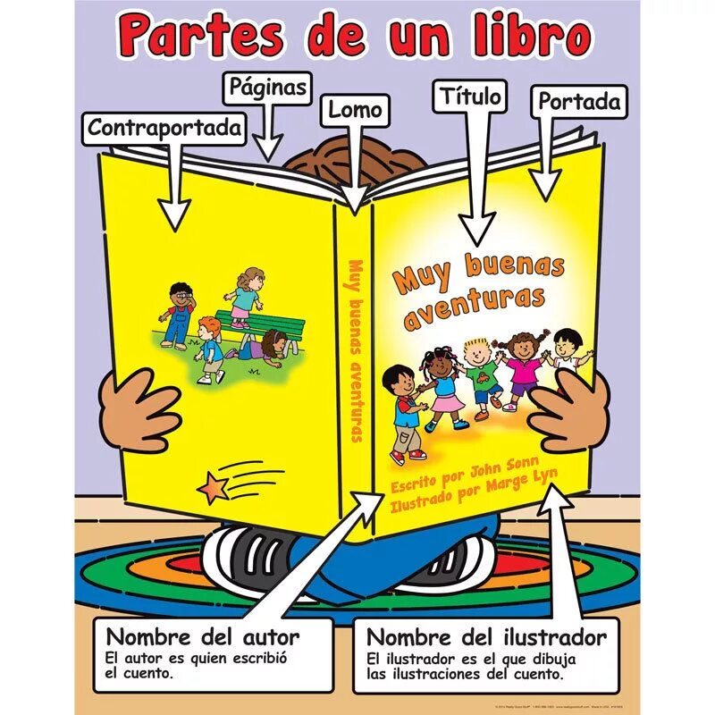 Parts of a book. Classroom language испанский. Spanish speaking Elementary book download. How are the illustrations arranged in the Bilingual book.