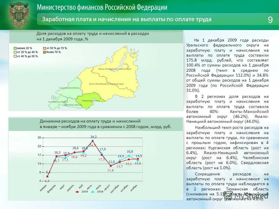 Выберите субъект рф входящий в состав урала