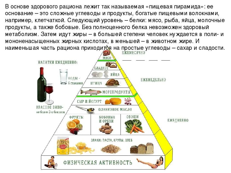 Составьте рацион питания среднестатистического россиянина. Составление рациона питания. Порядок составления рациона. Принципы составления пищевых рационов. Составление пищевой пирамиды и режима питания подростка.