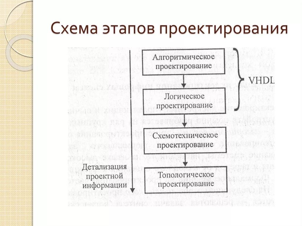 Выделяют следующие этапы проектирования. Этапы проектирования схема. Этапы проекта схема. Схема этапов. Схема стадий проектирования.