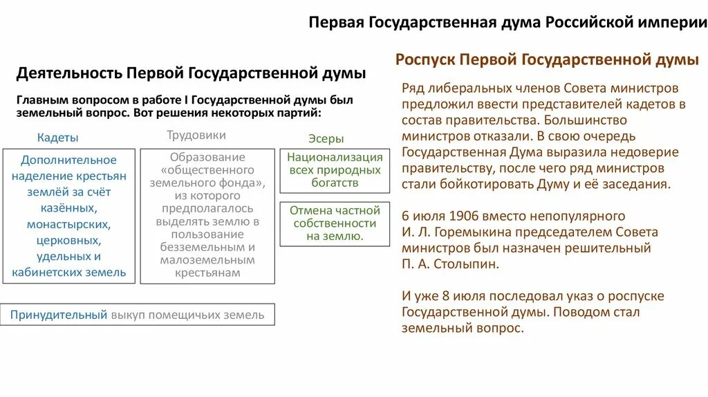 Почему распустили 1 государственную думу. Председатель второй государственной Думы 1906. Гос Дума Российская Империя 1 созыв. Государственная Дума Российской империи 1 созыва состав. Деятельность первой государственной Думы Муромцев.