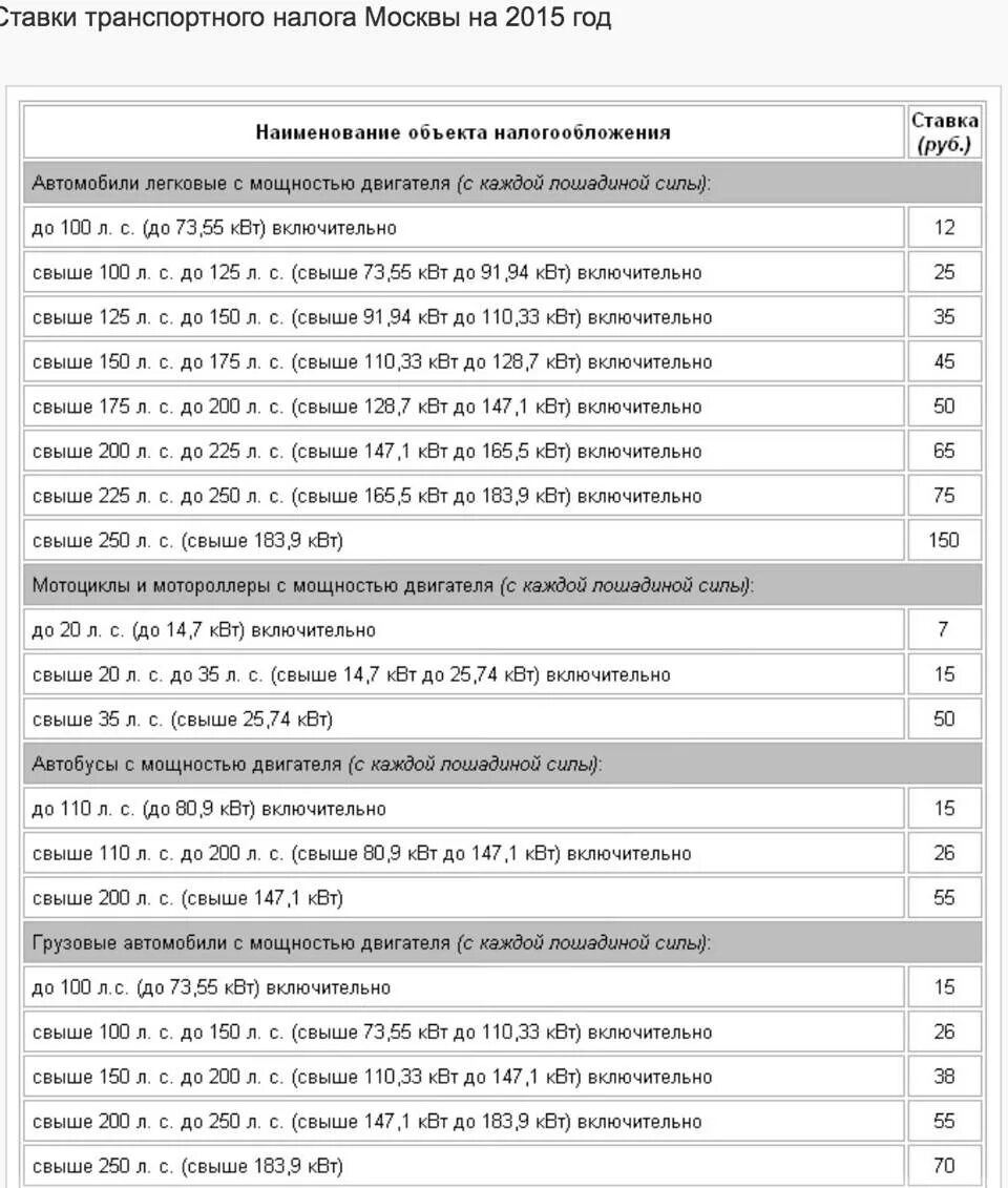 Транспортный налог на 150 лошадиных сил. Транспортный налог в Нижегородской области 2020. Ставки транспортного налога в Москве. Налог на машину свыше 150 лошадиных сил.