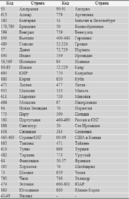 234 оператор какой страны. Штрих код 62 какая Страна производитель. Код изготовителя на штрихкоде таблица. Коды на штрих-кода Страна. Код страны Ch какая Страна.