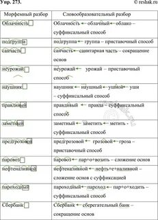 Морфемный разбор слова облачность