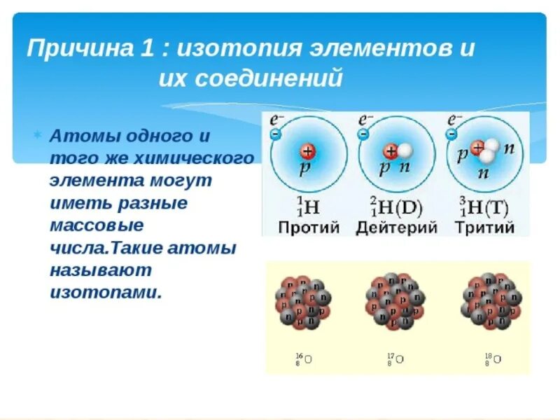 Изотопы это разновидности данного химического элемента различающиеся. Изотопы химических элементов. Атомы разных элементов. Атомы химических элементов. Протий дейтерий тритий.