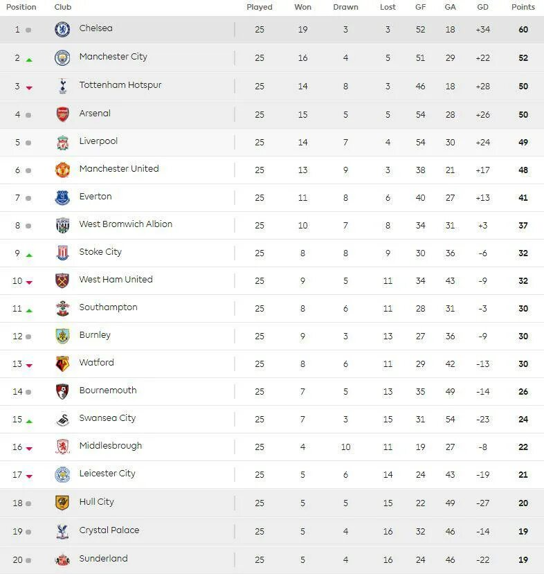 АПЛ таблица 2020-2021. Tablitsa АПЛ таблица. Английская премьер лига турнирная таблица. АПЛ таблица 2022-2023. Таблица английской премьер лиги на сегодня