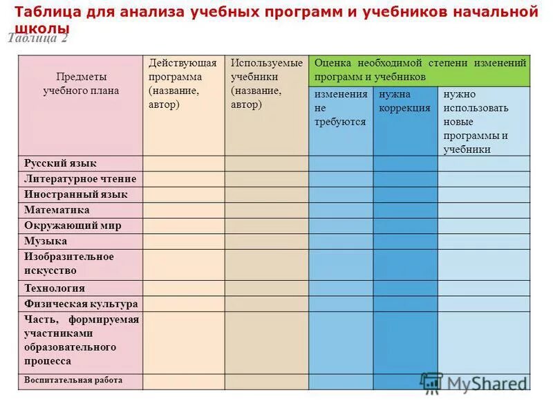 содержание тем учебной программы. учебники и учебная программа. учебники по литературному чтению начальная школа умк перспектива. литературное чтение умк перспектива анализ. учебный план.
