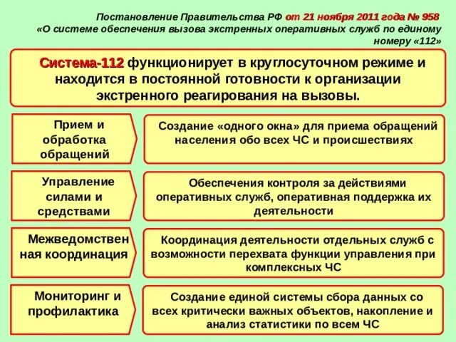 Порядок взаимодействия с экстренными службами. Назначение системы 112. Система обеспечения вызова. Перечень экстренных оперативных служб. ЕДДС цели и задачи.