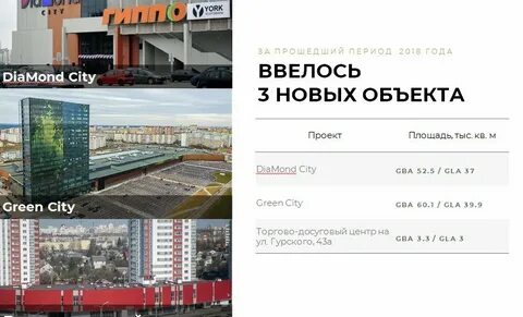 Минск открытие торговый центр