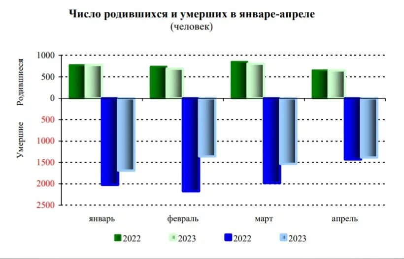 Рождаемость детей в городе шадринск за 2012. Смертность ярославская область. Ярославская область статистика. Население ярославля по годам. Смертность ярославская область.