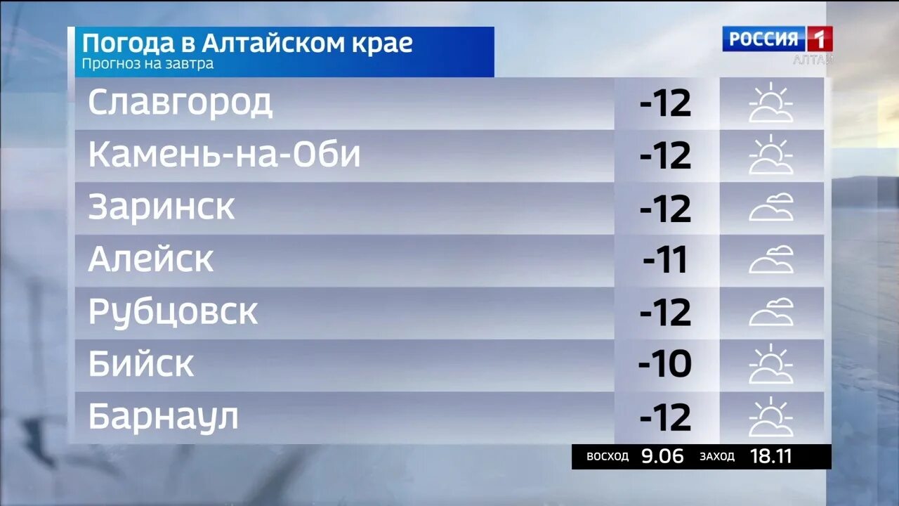 Погода барнаул точный прогноз. Климат барнаула. погода в барнауле. погода на завтра в барнауле. вести-алтай сегодняшний.