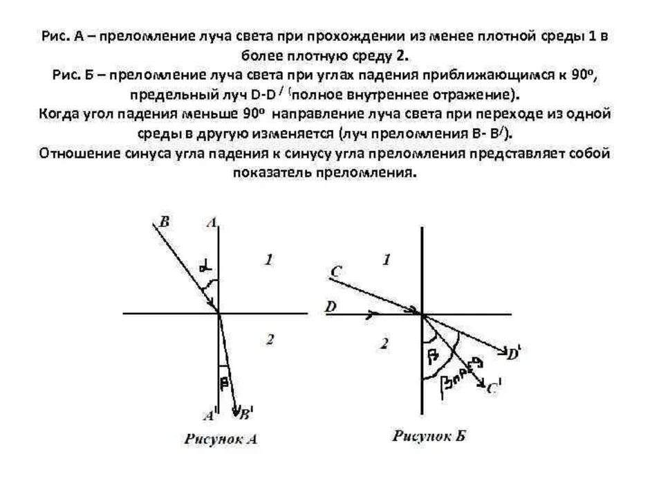 Из более плотной в менее плотную среду угол преломления. Преломление из более плотной среды в менее плотную. Преломление света из более плотной среды в менее плотную. Преломление света в более плотной среде. Преломление преемственность