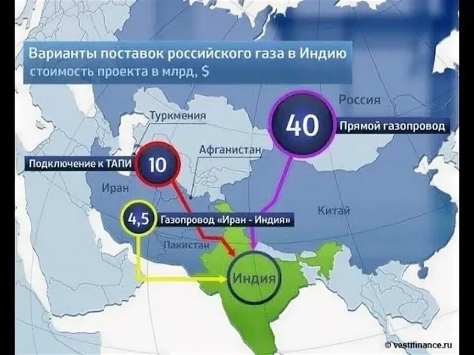Газ в индию и китай. Пакистанский поток схема газопровода. Газ в индию и китай. Газ в индию и китай. Газопровода тапи туркменистан афганистан пакистан индия.