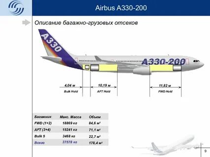 Аэробус 330 вместимость