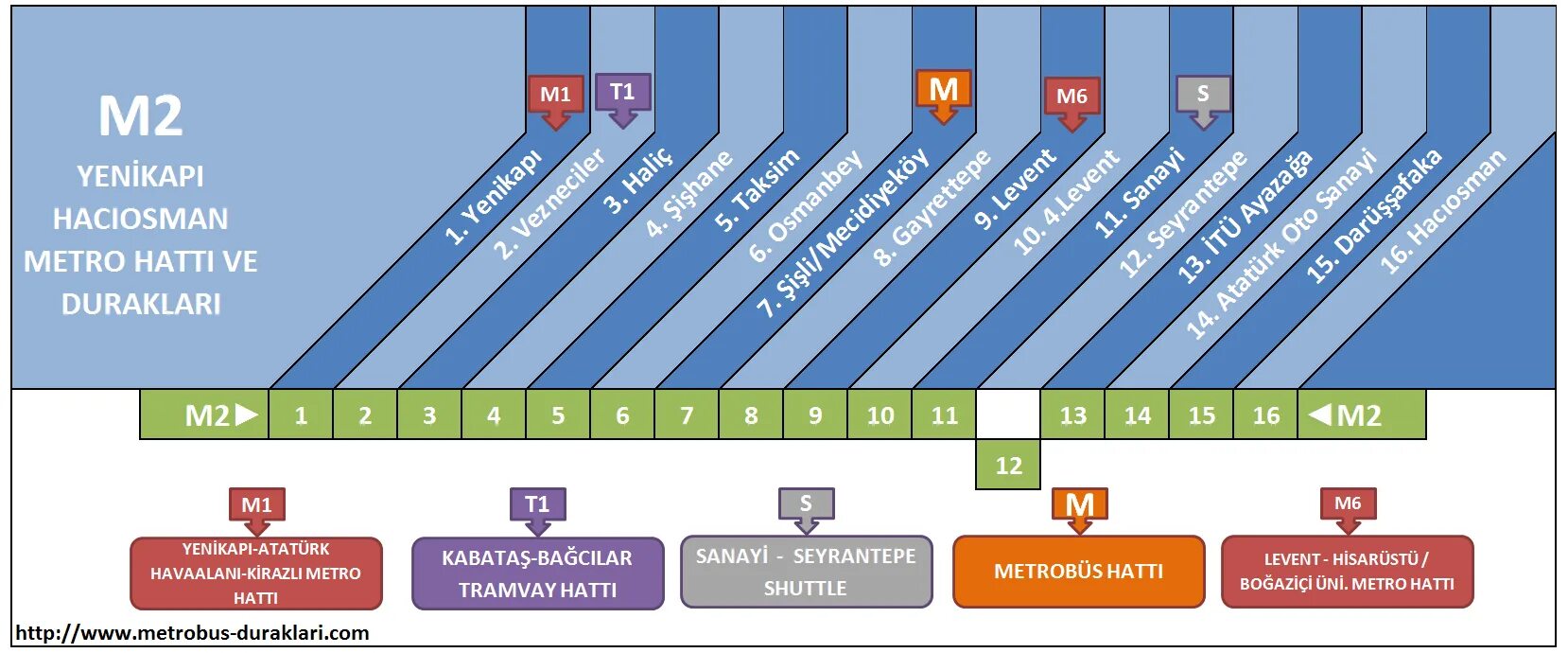 M 2 hat. Haciosman Metro. Yenikapi Metro. M2 Metro Hatti. Yenikapi Metro Hatti.