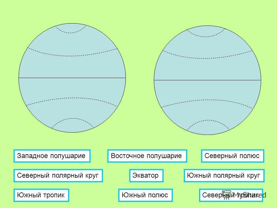 Тропический круг