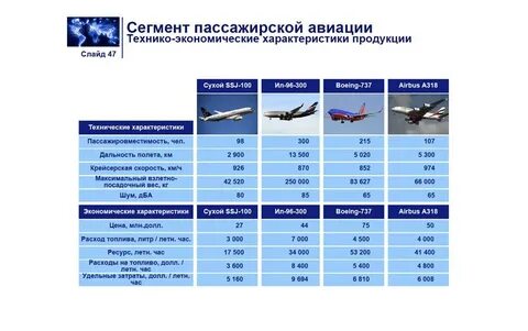 Сколько тратит топливо самолет