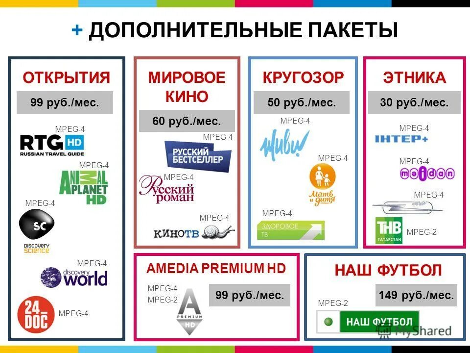 Телекарта презентация. Телекарта дополнительные пакеты. Телекарта реклама. Телекарта пакеты каналы цена