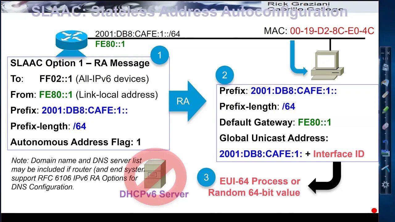 Message gateway. SLAAC. Технология SLAAC. Автоконфигурация ipv6-адреса: SLAAC, EUI-64.. SLAAC это простыми словами.