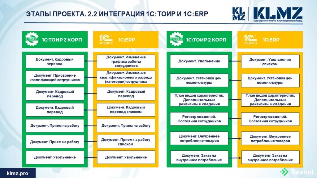1с erp виды цен. Тоир деснол. интеграция erp с системой 1с тоир. планировщик ремонтов оборудования. 1с тоир деснол софт.
