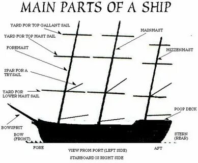 Shipping parts