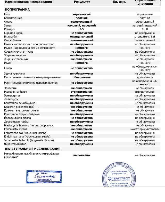 Анализ кала на скрытую кровь положительный результат. Результат анализа копрологии. Микроскопия кала копрограмма норма. Копрограмма посев кала на дисбактериоз. Клетчатка перевариваемая копрограмма копрограмма.