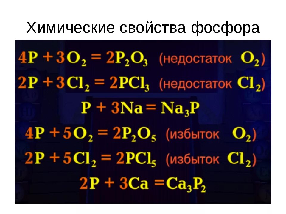 P o2 избыток