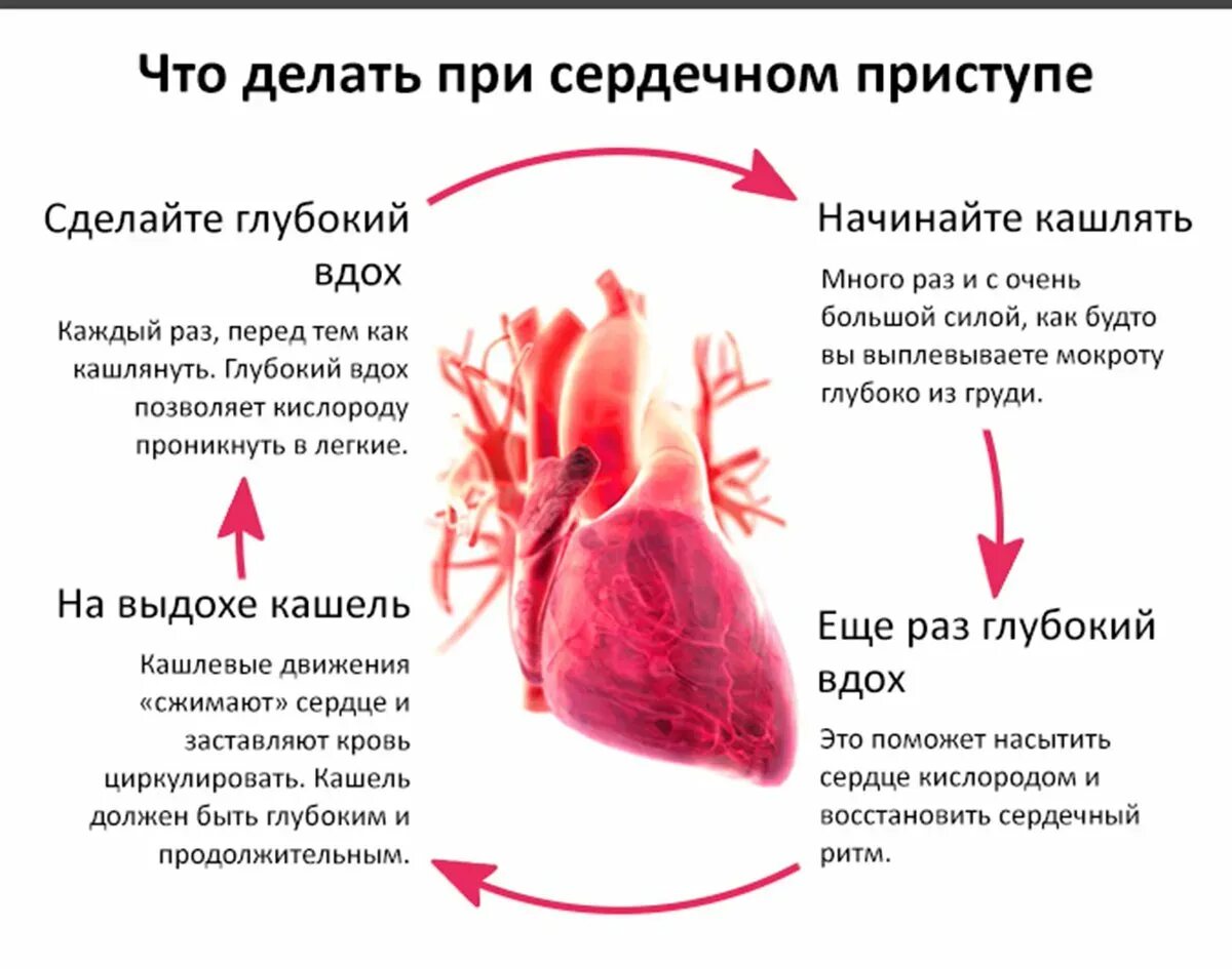 Сильное сердце что делать