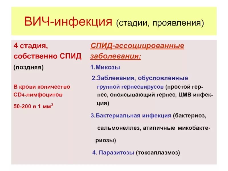 Фазы вич. ВИЧ инфекция 4а стадия что это. Фазы ВИЧ инфекции 4 стадии. ВИЧ инфекция стадия 4б.