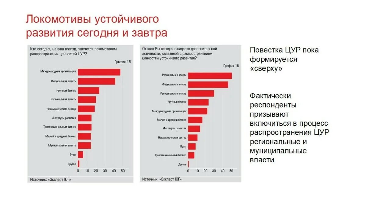 Краснодарский край развитие бизнеса. Экономика Краснодарского края. Развитие бизнеса Краснодарский край. Малый бизнес Краснодар. Бизнес в Краснодаре малый список.